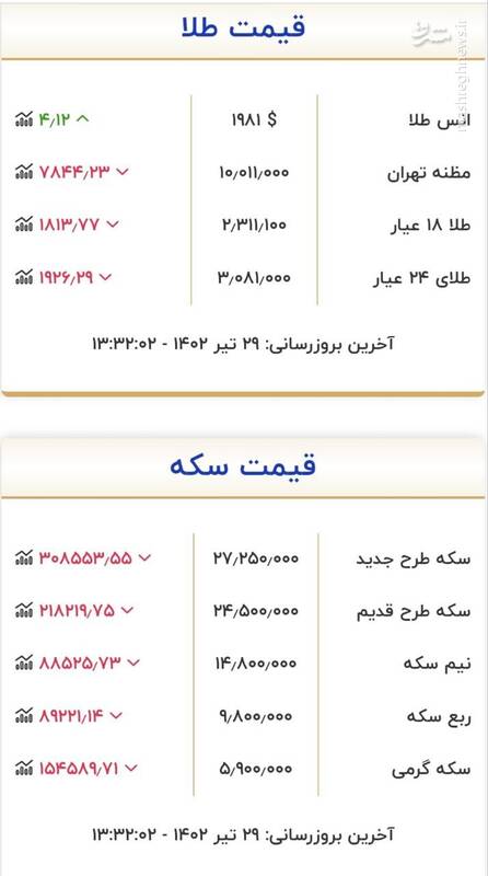 قیمت سکه و طلا در 29 تیر 2
