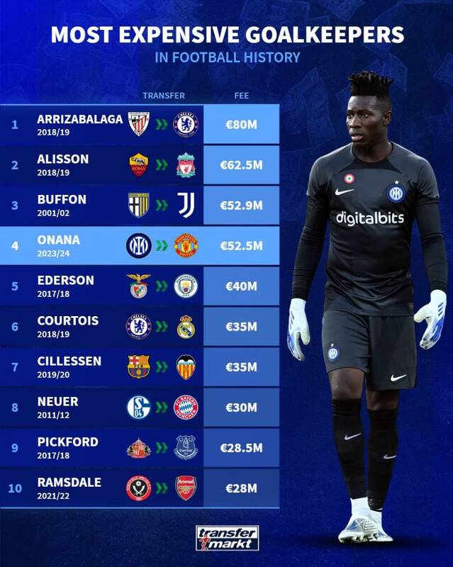 گرانترین دروازه بانهای تاریخ فوتبال +عکس