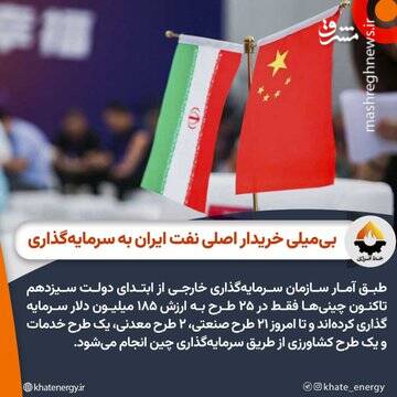 سهم ۴ درصدی ایران در سرمایهگذاری چینیها در خاورمیانه