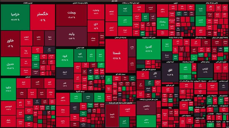 بورس دوباره نزولی شد +نقشه