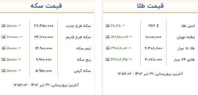 قیمت سکه و طلا امروز 31 تیر + جدول 2