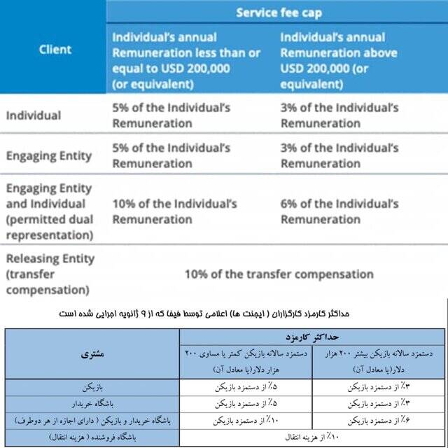 روایت یک مدیر پیشین از «کارتل دلالها» در فوتبال ایران