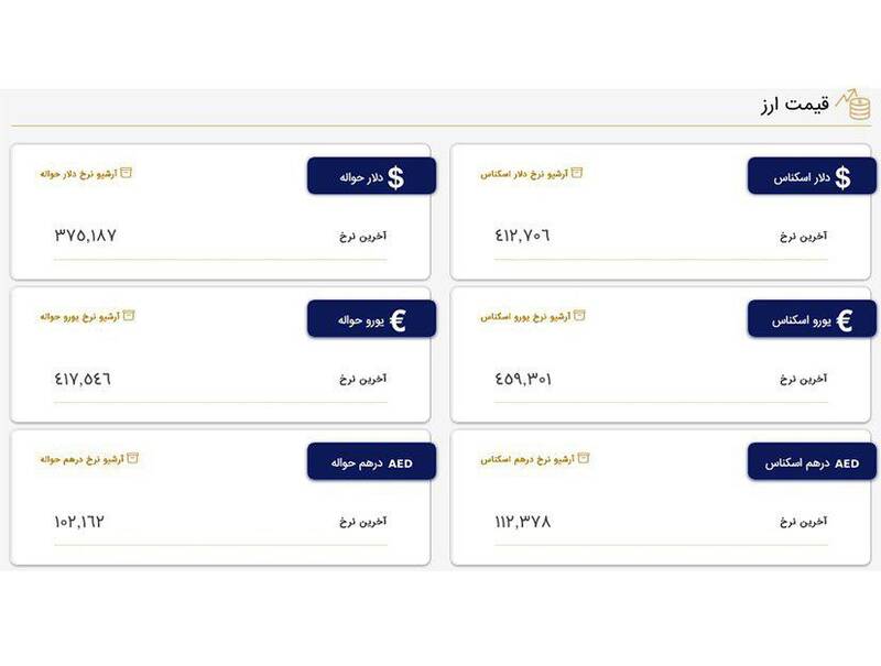 قیمت جدید ارزها در مرکز مبادلات