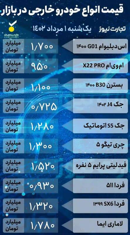 قیمت خودرو امروز ۱ مرداد +جدول