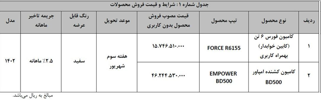 جزئیات نحوه خرید نقدی فورس و کشنده امپاور مشخص شد