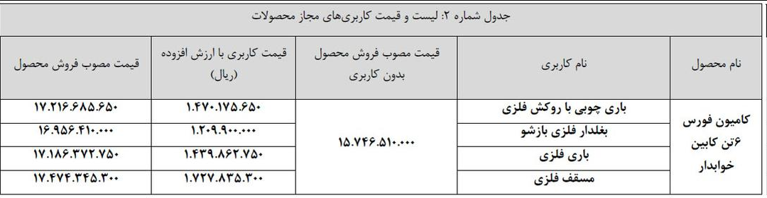 جزئیات نحوه خرید نقدی فورس و کشنده امپاور مشخص شد