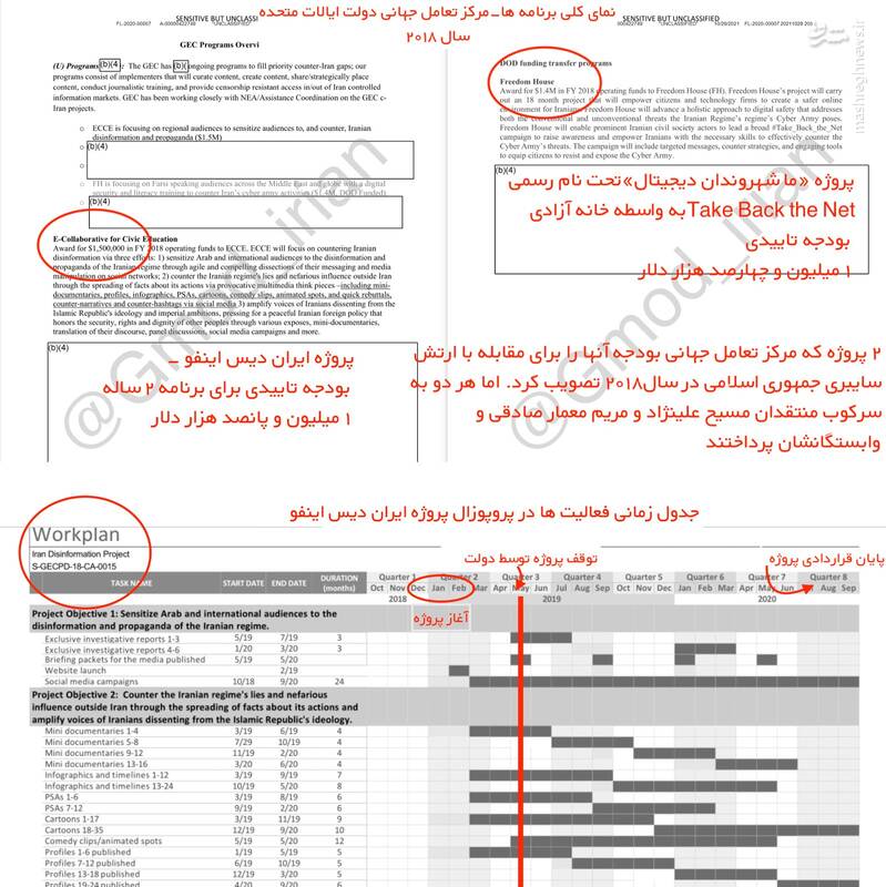 مصی سر دولت آمریکا هم کلاه گذاشت!+ اسناد