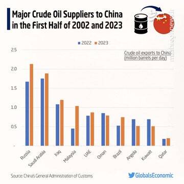 ارزش روبل روسیه و تحریمزدگی برخی!