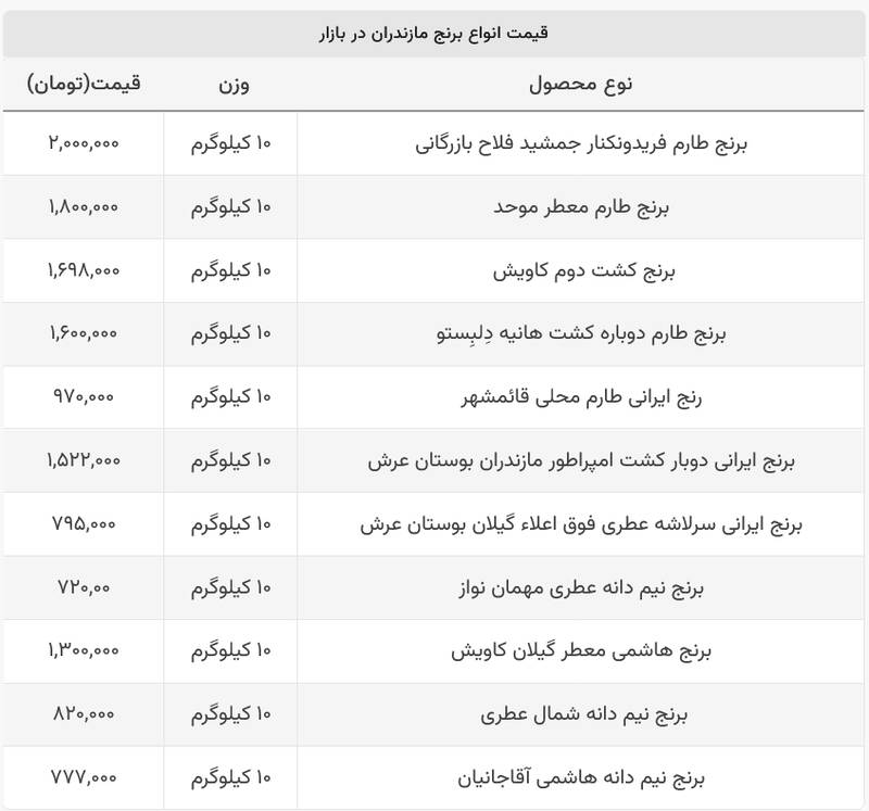 قیمت برنج ایرانی در بازار +جدول