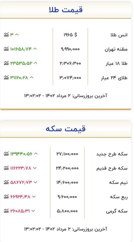 سکه و طلا چند شد؟ + جدول 2
