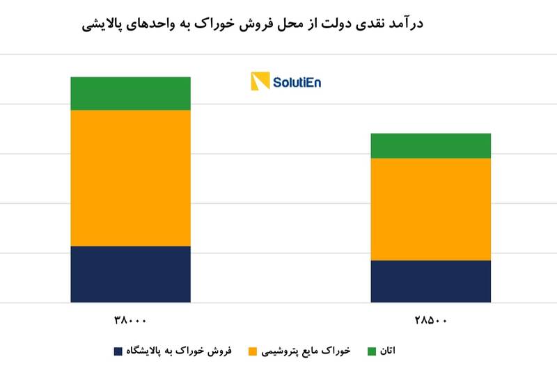به نام دلارزدایی، به کام دلالان