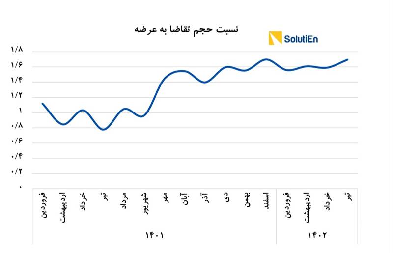 به نام دلارزدایی، به کام دلالان
