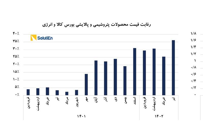 به نام دلارزدایی، به کام دلالان