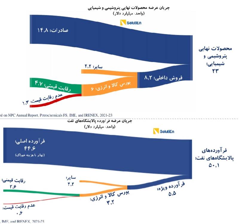 به نام دلارزدایی، به کام دلالان