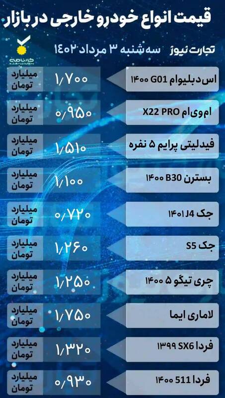 قیمت خودرو امروز ۳ مرداد +جدول