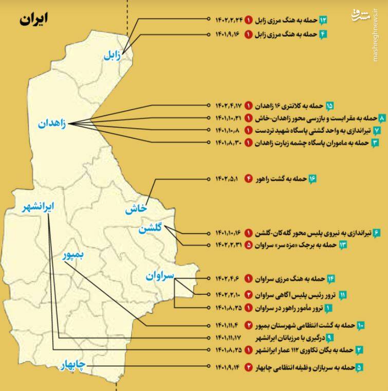نگاهی به بازیگران بیثباتسازی در سیستان و بلوچستان / بازتولید تروریسم با «زن، زندگی، آزادی» 2