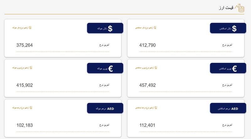 نرخ جدید ارزها در مرکز مبادلات