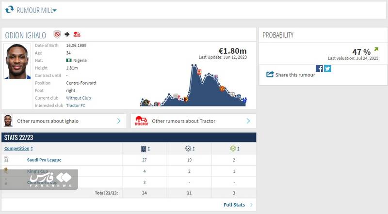 مهاجم منچستری چقدر برای تراکتور آب میخورد؟ +عکس