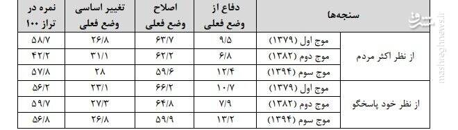 بلایی که بر سر امید مردم آمد