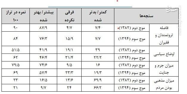 بلایی که بر سر امید مردم آمد