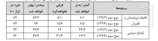 بلایی که بر سر امید مردم آمد