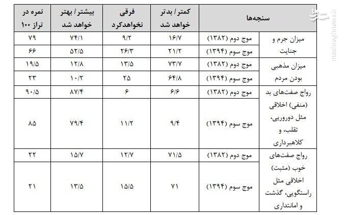 بلایی که بر سر امید مردم آمد