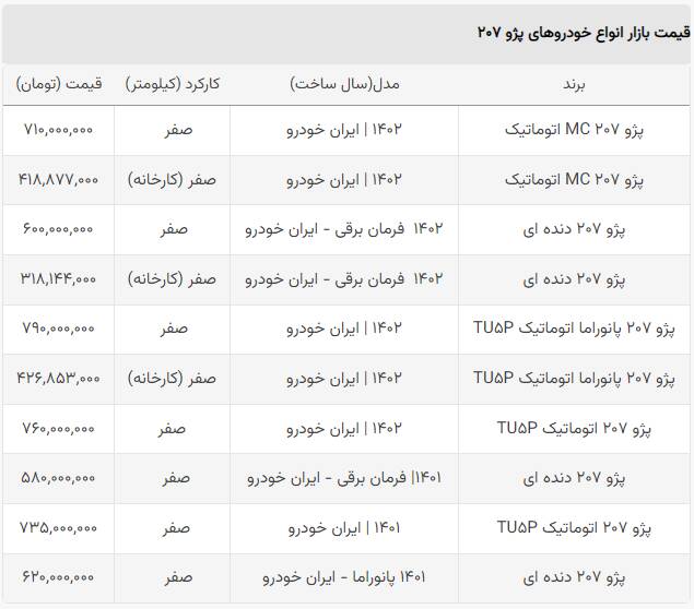 قیمت ۲۰۷ صفر در بازار +جدول