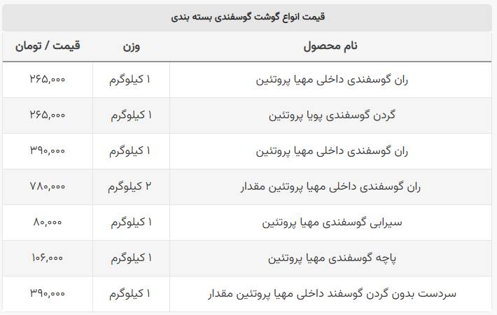 قیمت گوشت گوسفندی در بازار +جدول