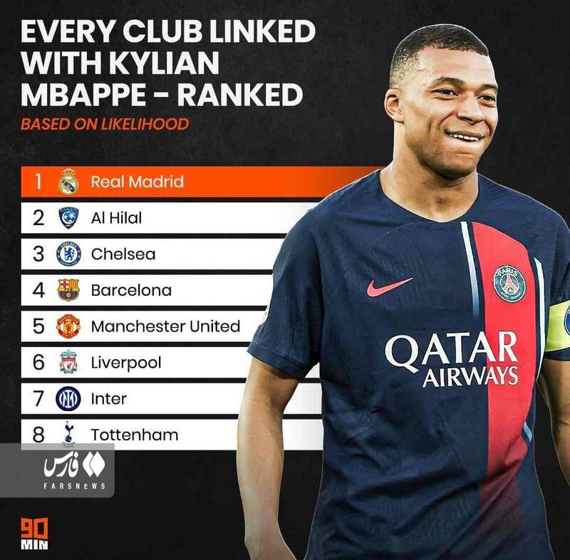 کدام تیم بیشترین شانس را برای شکار امباپه دارد؟