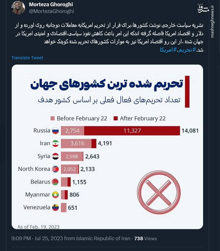 معاملات دوجانبه؛ راهکار کشورها برای فرار از تحریم آمریکا