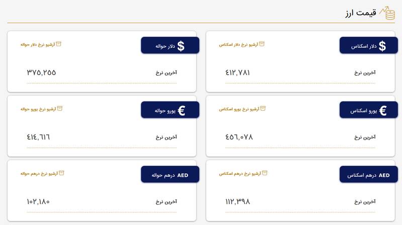 نرخ دلار و یورو در مرکز مبادلات ارز و طلا