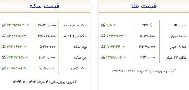 قیمت روز انواع سکه و طلا در بازار + جدول 2