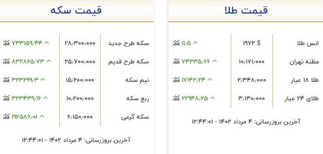 قیمت روز انواع سکه و طلا در بازار +جدول