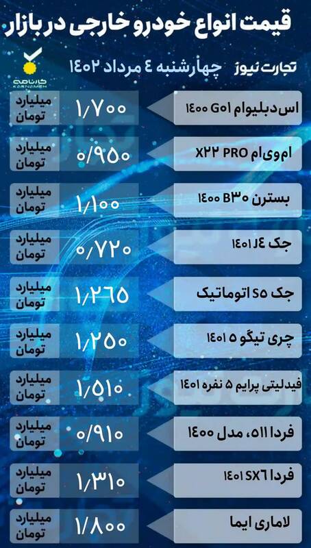 قیمت خودرو امروز ۴ مرداد +جدول