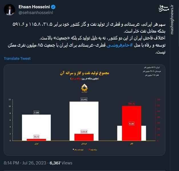 سهم هر ایرانی، عربستانی و قطری از تولید نفت و گاز چقدر است؟ / چرا مدل خام‌فروشی قطری-عربستانی در ایران پاسخگو نیست؟