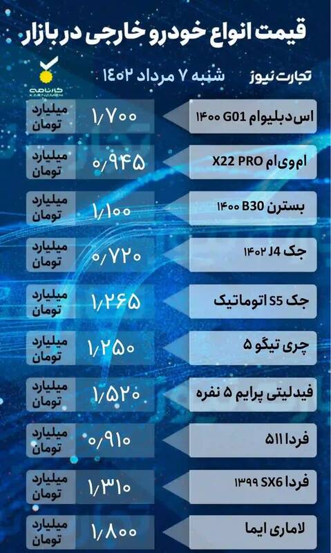 کاهش قیمت خودروها در بازار +جدول