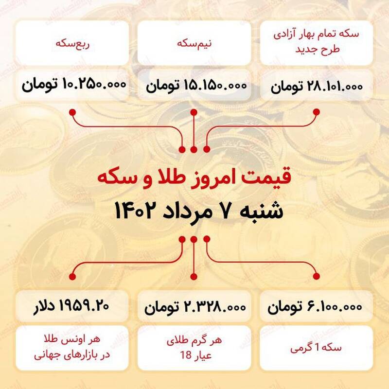 قیمت سکه و طلا امروز ۷ مرداد +جدول