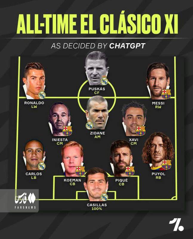 تیم منتخب الکلاسیکو از نگاه هوش مصنوعی + عکس 2