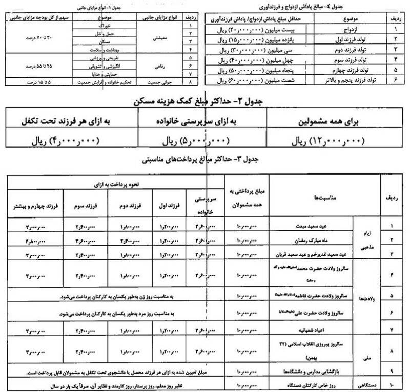 سقف مزایای معیشتی کارمندان دولت ابلاغ شد