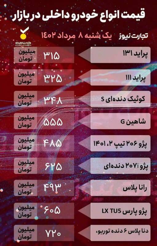 افزایش قیمتها در بازار خودرو +جدول