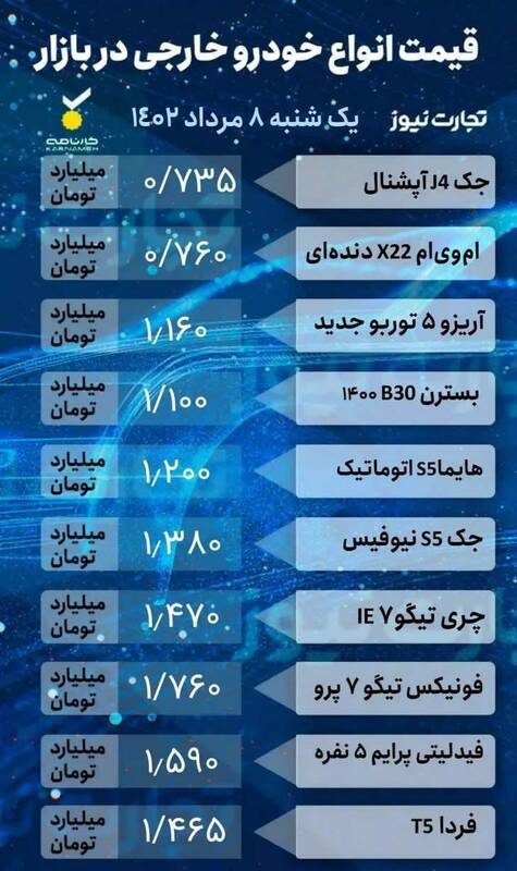افزایش قیمتها در بازار خودرو +جدول
