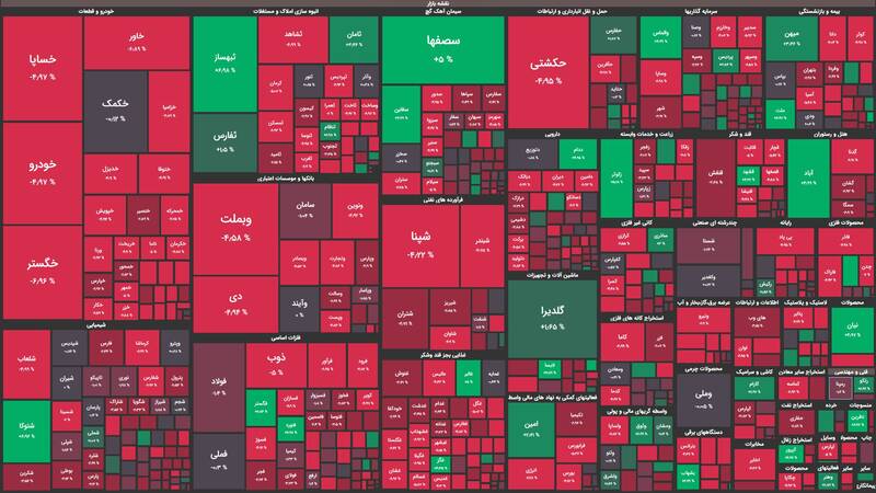افت بیش از ۲۹ هزار واحدی بورس +نقشه