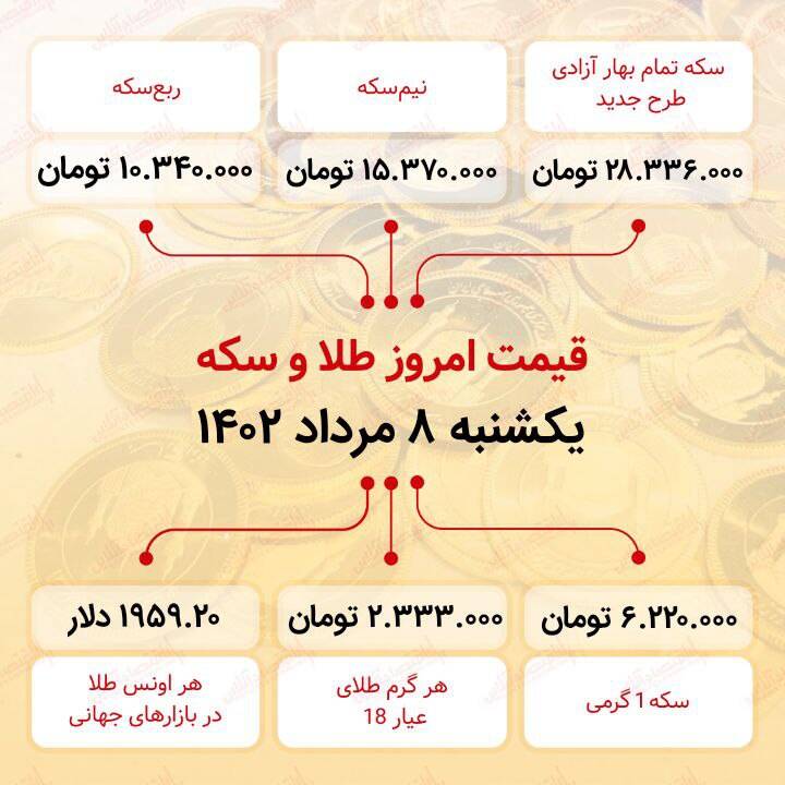 قیمت روز انواع سکه و طلا +جدول