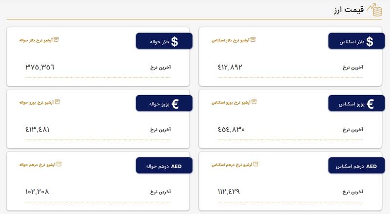 نرخ دلار و یورو در مرکز مبادله ارز