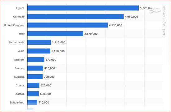 چرا اسلامهراسی در اروپا شدت یافته است