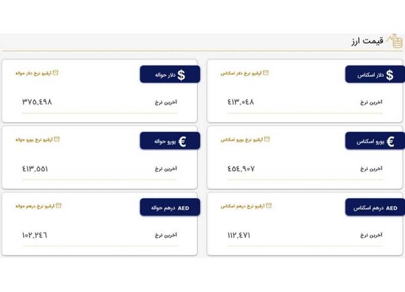 قیمت جدید ارزها در مرکز مبادلات