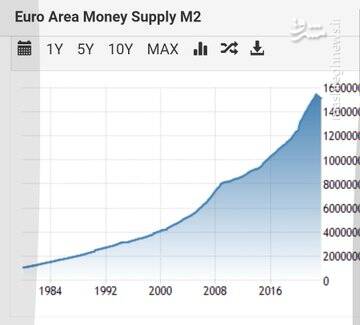 نرخ گاز در اروپا هنوز ٣ برابر قبل از کرونا است