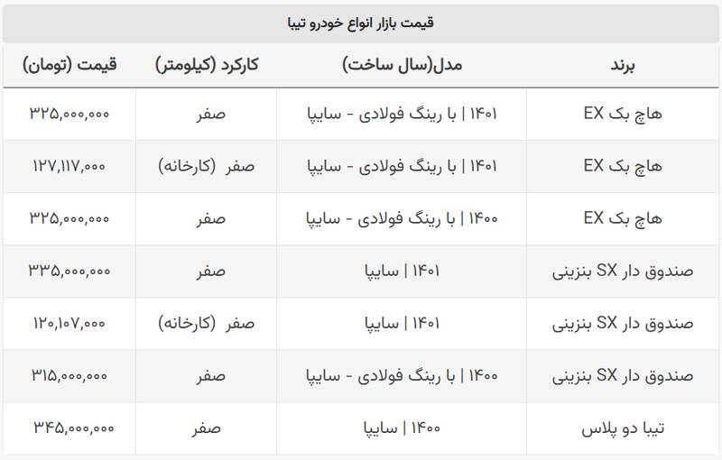 قیمت تیبا در کارخانه و بازار +جدول