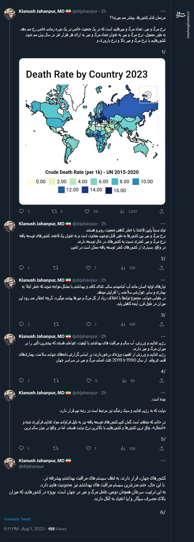 مردمان کدام کشورها، بیشتر می میرند!؟