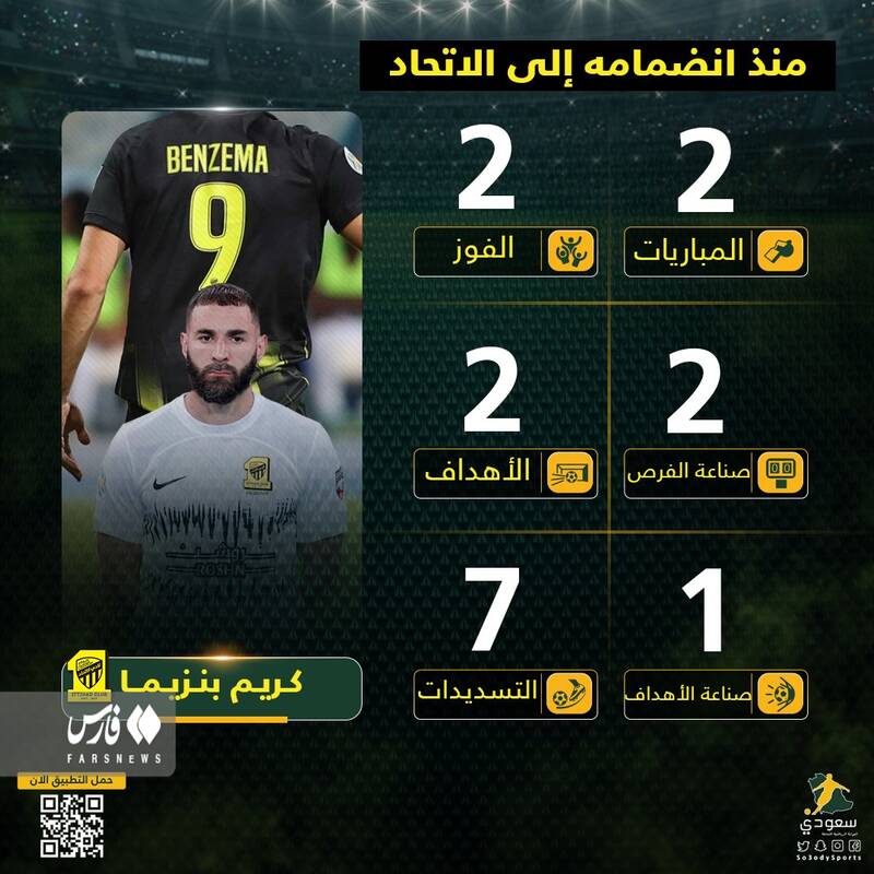 بهترین خرید تابستانی لیگ عربستان +عکس